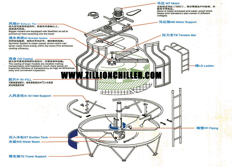 All You Need to Know about Cooling Tower Installation: Steps and Key Points Revealed