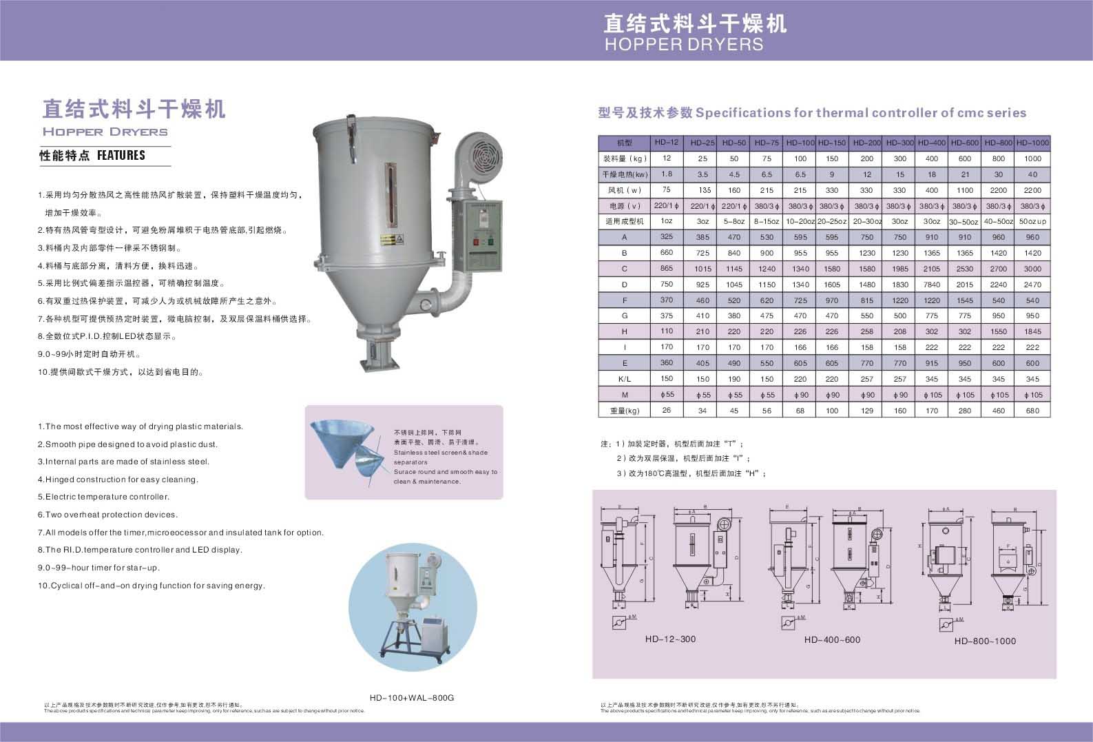 The Importance of Plastic Dryers: A Complete Guide for Manufacturers